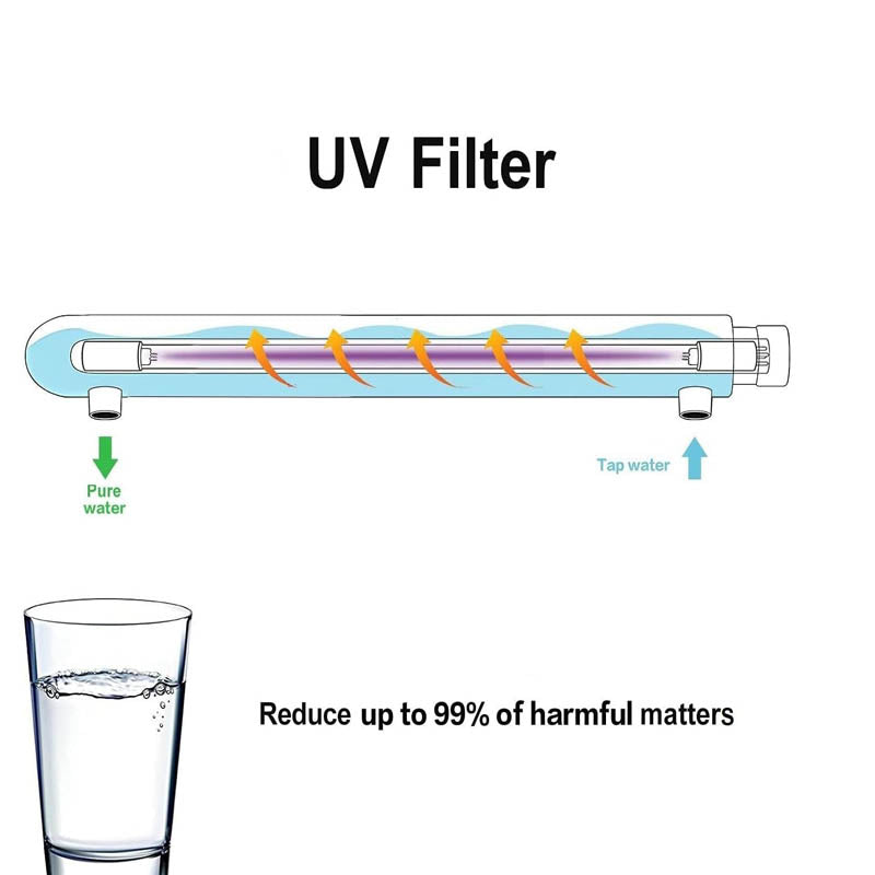 Water Sterilizer Purifier UV Light Water Filter for Whole House Water Purification 55W 3 UV Lamps + 3 Quartz Sleeves