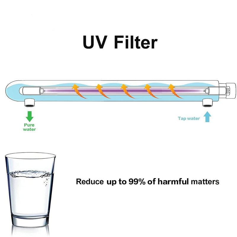 12 GPM Water Sterilizer Purifier House UV Water Filter– UV Water Purifier with Extra 2 UV Filter +2 Quartz Sleeve