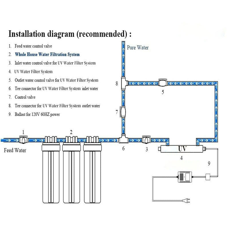 12 GPM Water Sterilizer Purifier House UV Water Filter– UV Water Purifier with Extra 2 UV Filter +2 Quartz Sleeve