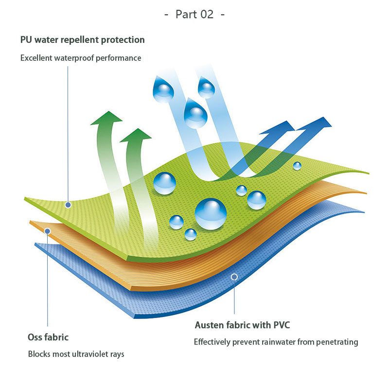 Awning Retractable Awning, Outdoor Awning Electric Hand-Cranked Awning, Suitable For Backyard, Balcony